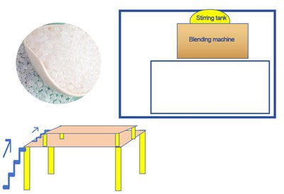 สายการผลิตกาวร้อนละลาย EVA